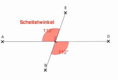 Scheitelwinkel