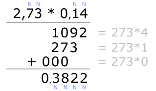 Schriftliche Multiplikation