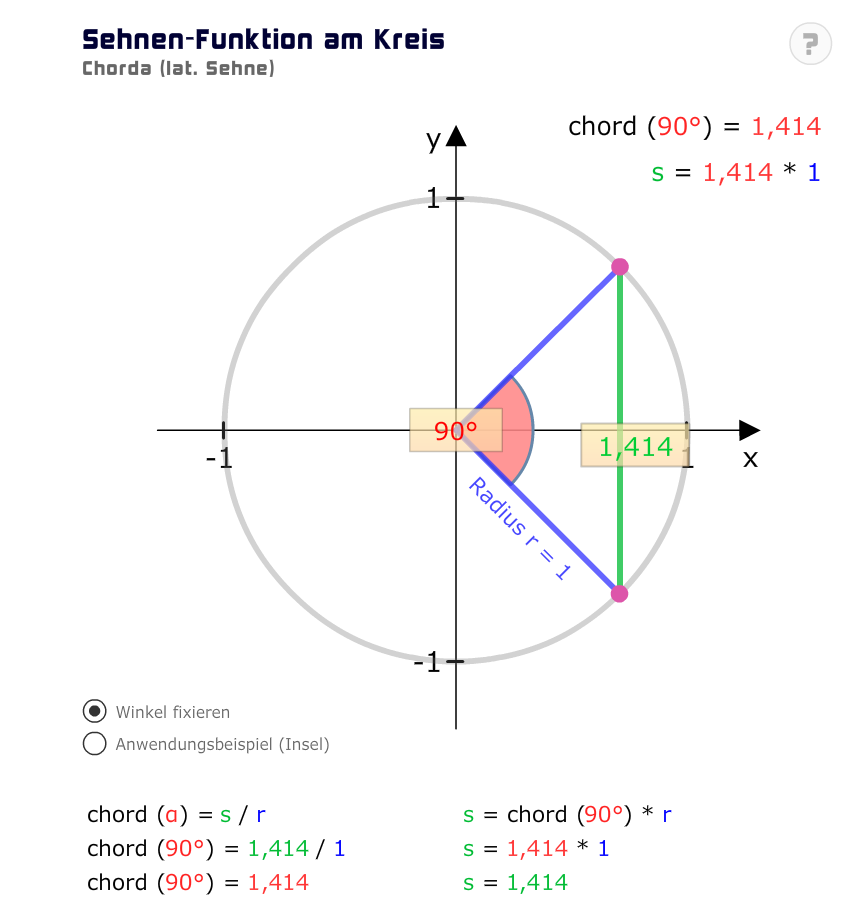 Sehnenfunktion Kreis
