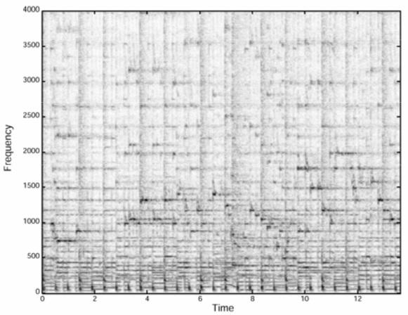 Spektrogramm eines 14-Sekunden-Songs