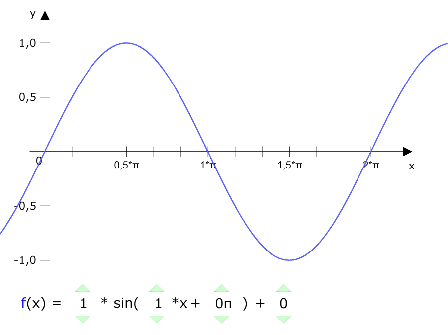 Sinusfunktion Bogenmaß
