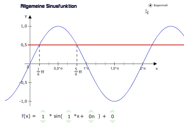 Sinusgraph und Nullstellen im Bogenmaß