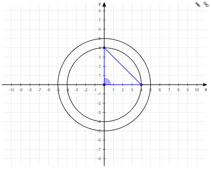 Skizze Kreise und Dreieck im Koordinatensystem