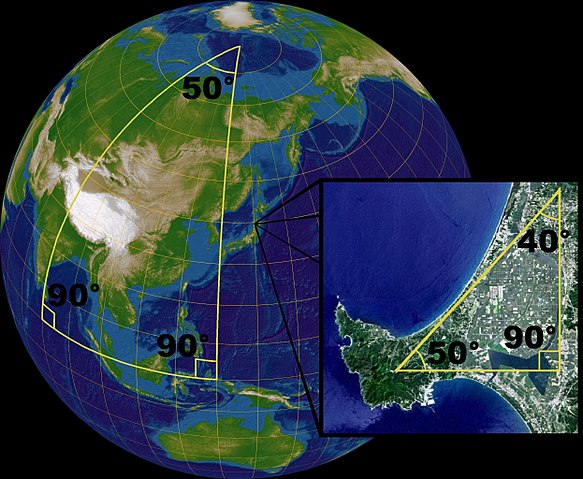 Sphärische Geometrie Dreiecke