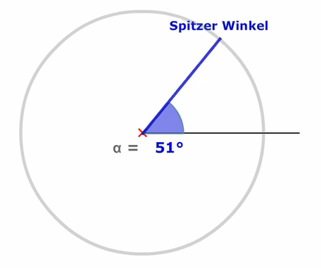 Spitzer Winkel (0° < α < 90°) - Matheretter