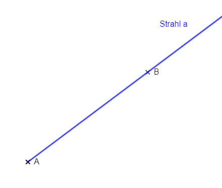 Strahl (Geometrie)