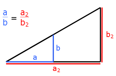 Strahlensatz 1