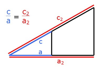 Strahlensatz 2