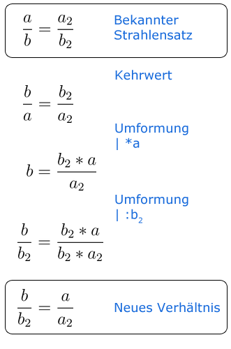 Strahlensatz 5 Herleitung