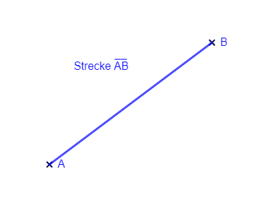 Strecke (Geometrie)