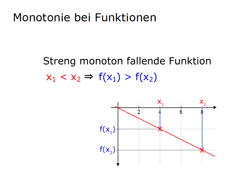 steng monoton fallend