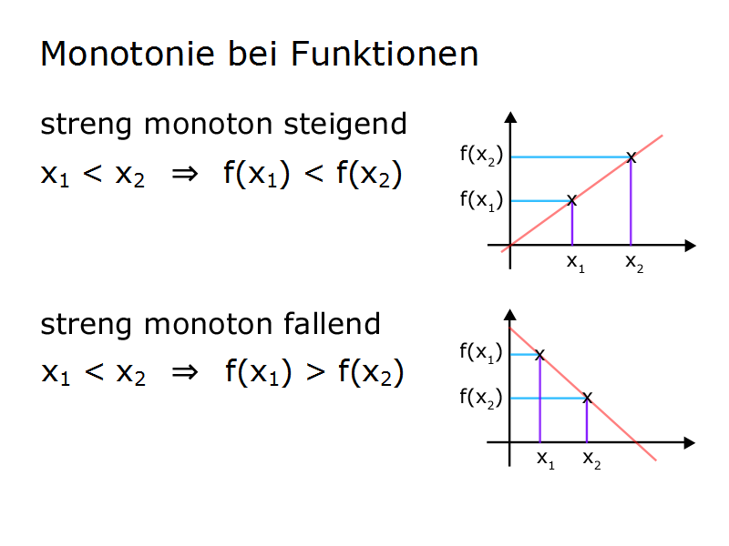 streng monoton steigend fallend