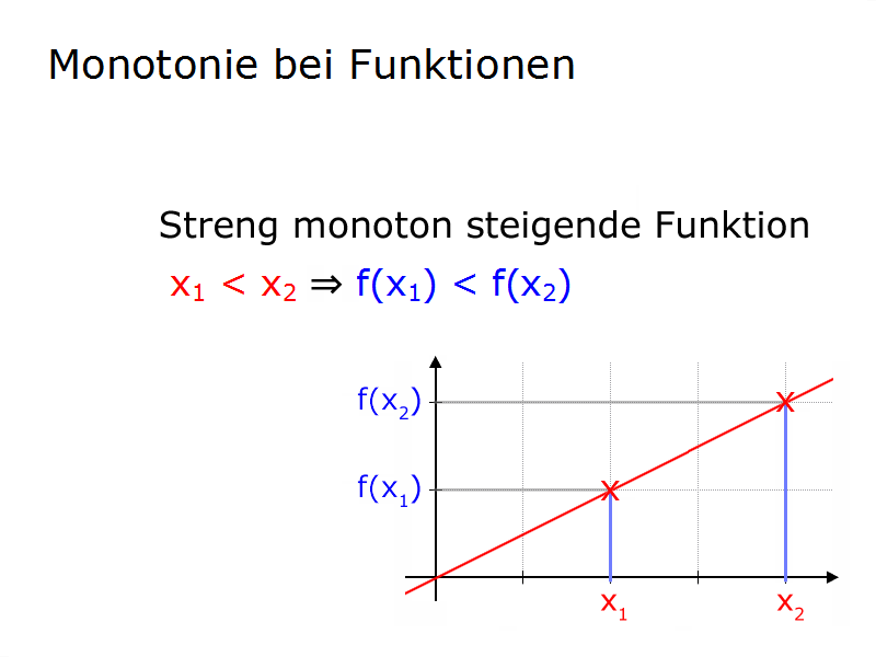 streng monoton steigend