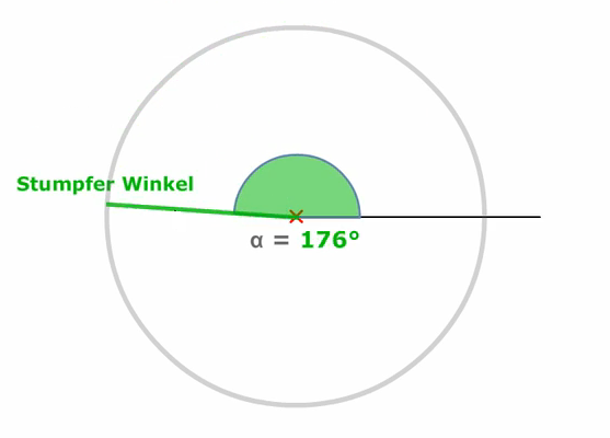 Stumpfer Winkel (90° < α < 180°) - Matheretter