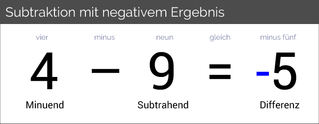 subtraktion minuend kleiner subtrahend