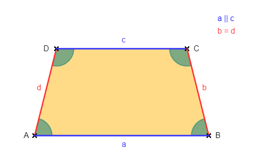Trapez gleichschenklig