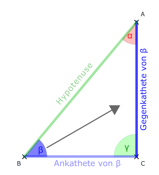 Trigonometrie: Beschriftungen am Dreieck