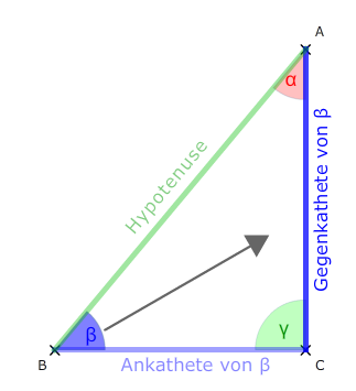 Rechner Trigonometrie Sinus Kosinus Tangens Berechnen