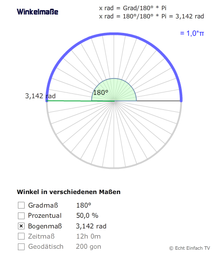 Trigonometrie Winkelmaße