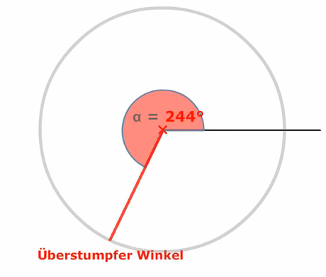 Überstumpfer Winkel (180° < α < 360°) - Matheretter