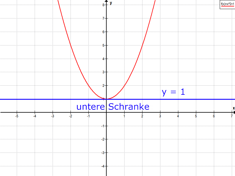 untere schranke