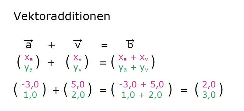 Vektoraddition rechnerisch