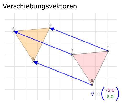 Verschiebungsvektoren