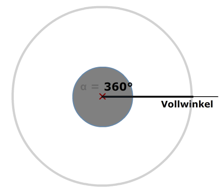 Vollwinkel