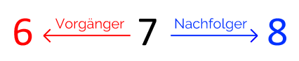 Vorgänger Nachfolger Grafik