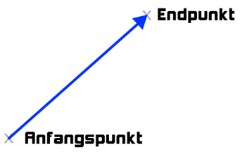 Was ist ein Vektor (grafisch)