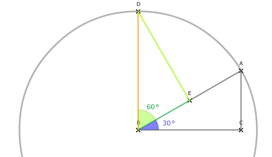 Winkeladdition Sinuswerte