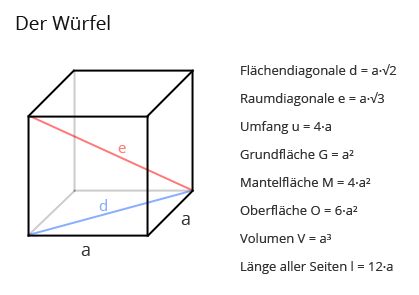 * + Mathematische Operatoren Würfel 