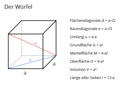 würfel formeln