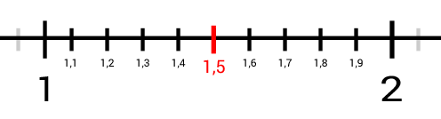 Zahlenstrahl Kommazahlen von eins bis zwei