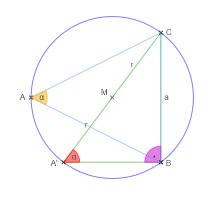 Nachweis, dass a/sin(α) = 2·Radius ist