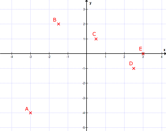 Mathe F01 Kartesisches Koordinatensystem Matheretter