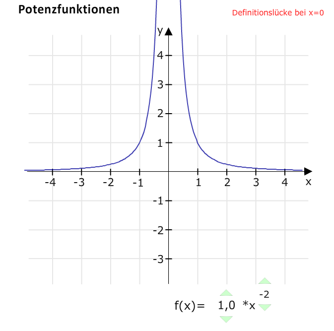 F14: Potenzfunktionen | Matheretter