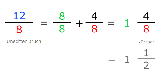 Wie Rechnet Man Einen Bruch In Eine Prozentzahl Um G08: Brüche / Bruchrechnung | Matheretter