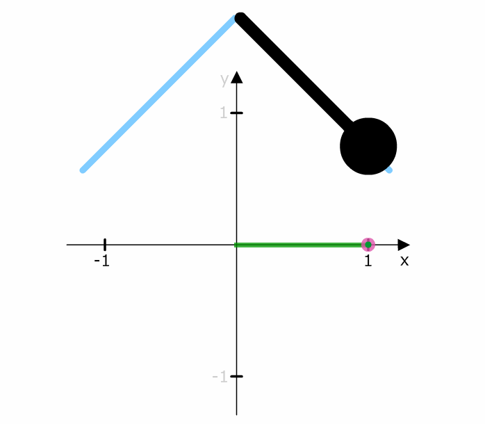 Wissen Trigonometrische Funktionen Matheretter