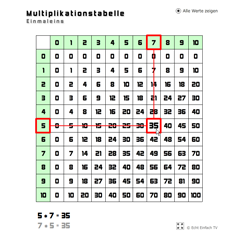 Multiplikationstabelle (Einmaleins)