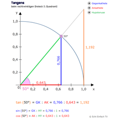 Tangens beim rechtwinkligen Dreieck