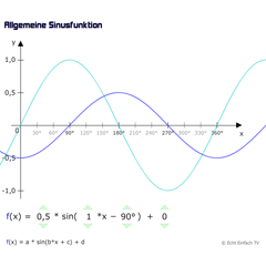 Sinusfunktion (allgemein)