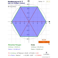 PI - Annäherung über Polygonfläche