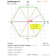 PI - Annäherung über Umfang