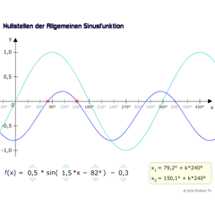 Sinusfunktion Nullstellen