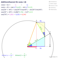 Additionstheorem für Kosinus