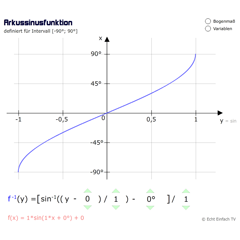 Arkussinusfunktion