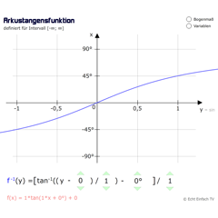 Arkustangensfunktion