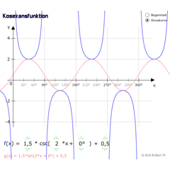 Kosekansfunktion