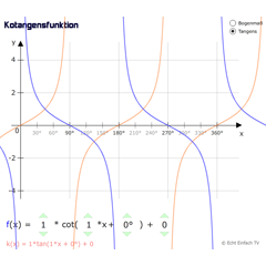 Kotangensfunktion